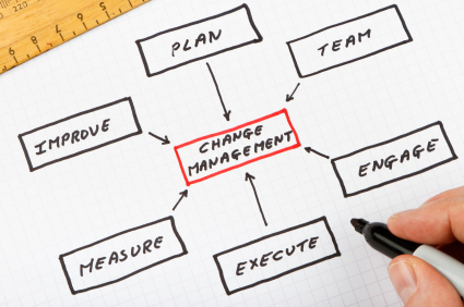 change-management speakers futurist innovation