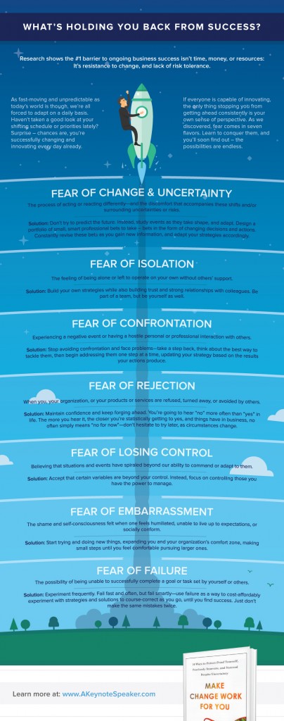 holding-you-back-fear_infographic_A